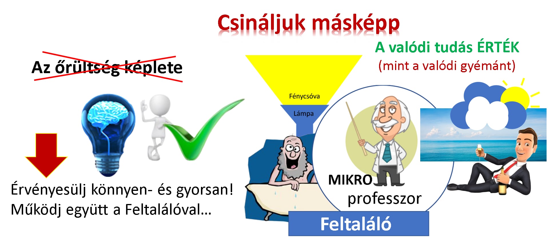 Feltaláló kép